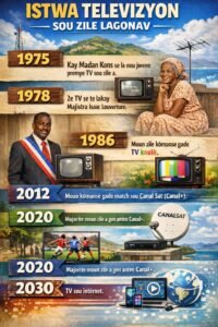 Listwa Televizyon sou zile a